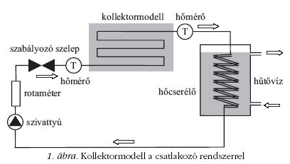 1. ábra