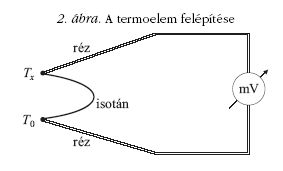 2. �bra