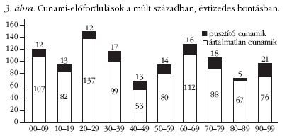 3. �bra