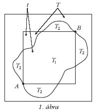 1. �bra