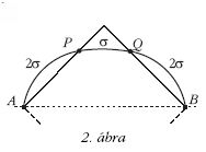 2. �bra