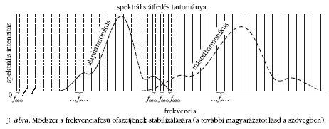 3. �bra