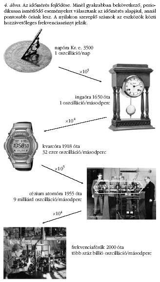 4. �bra