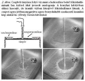 2. �bra