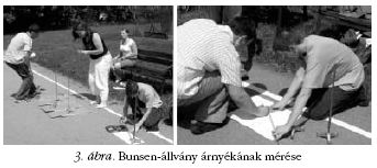 Bunsen-�llv�ny �rny�k�nak  m�r�se