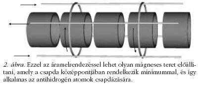 2. �bra