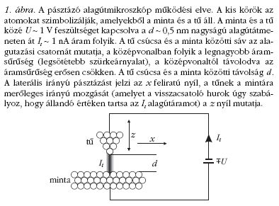 1. �bra