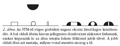 2. �bra