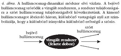 4. �bra