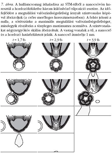 7. �bra
