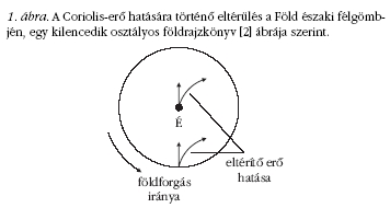 1. �bra