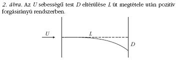 2. �bra