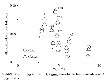 6. �bra
