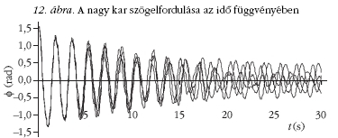 12. �bra