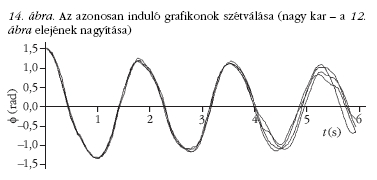 14. �bra