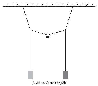 3. �bra