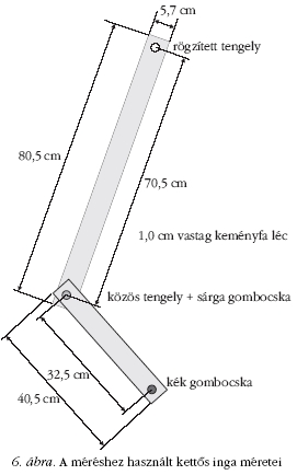 6. �bra