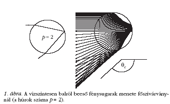 1. �bra