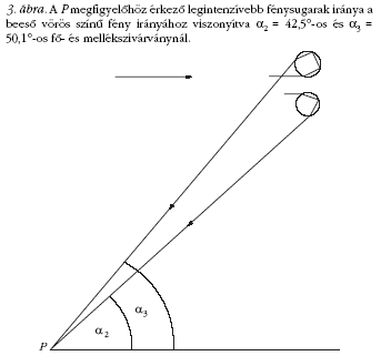 3. �bra