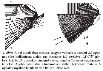 4. �bra