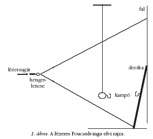 1. �bra