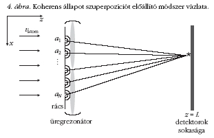 4. �bra