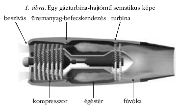 1. �bra