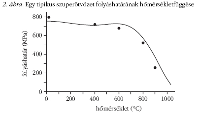 2. �bra