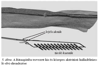 5. �bra