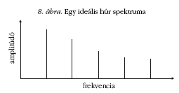 8. �bra