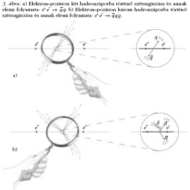 3. �bra