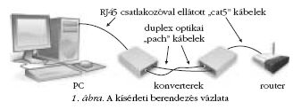 1. �bra