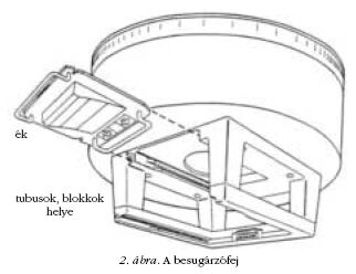 2. �bra