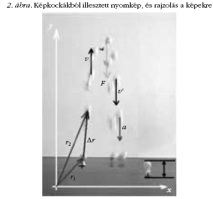2. �bra