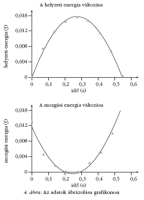 4. �bra