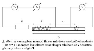 3. �bra