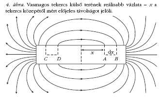 4. �bra