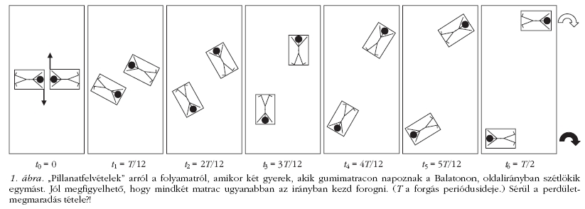 1. �bra