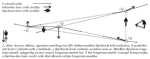 2. �bra