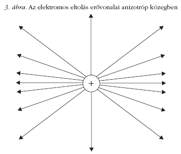 3. �bra
