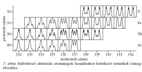 7. �bra