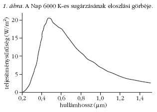 1. �bra