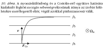 10. �bra