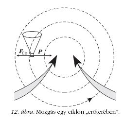 12. �bra