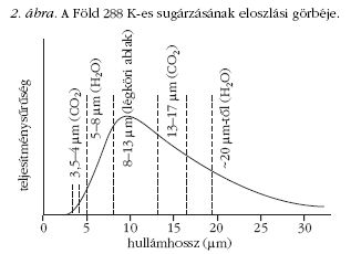 2. �bra