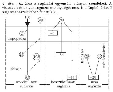 4. �bra