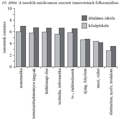 10. �bra