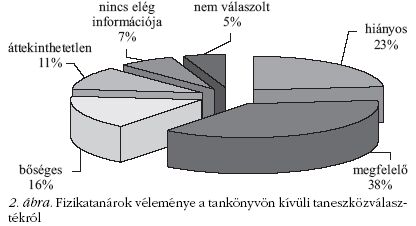 2. �bra