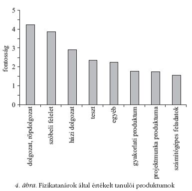 4. �bra
