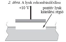 2. �bra
